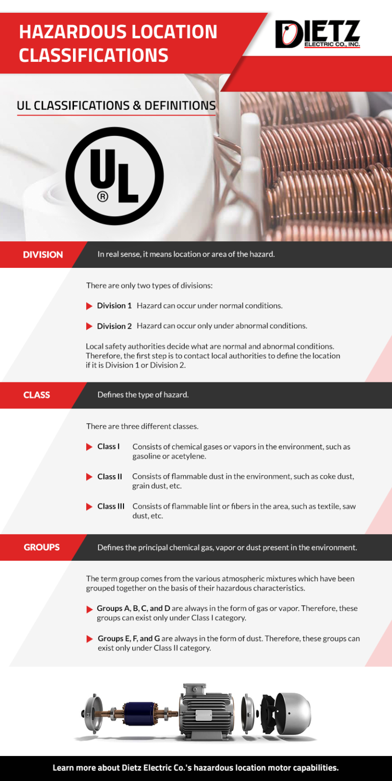 NEMA Classifications & Definitions - Dietz Electric Co., Inc.